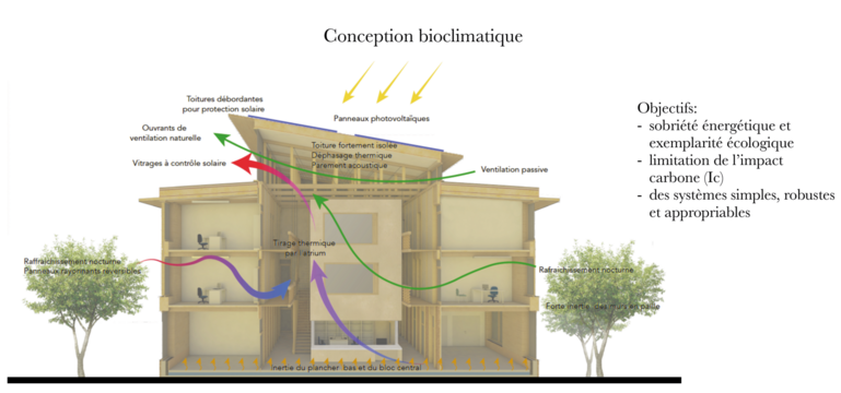 Illustration de la Maison Emploi Formation